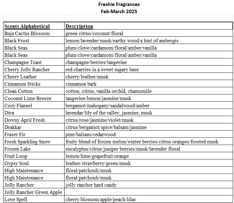 A list of various air freshener scents available, with details of each scent's description.