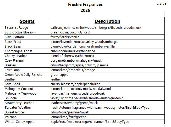 Table of Freshie Fragrances with scents and descriptions for 2026