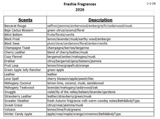 Table of Freshie Fragrances with scents and descriptions for 2026