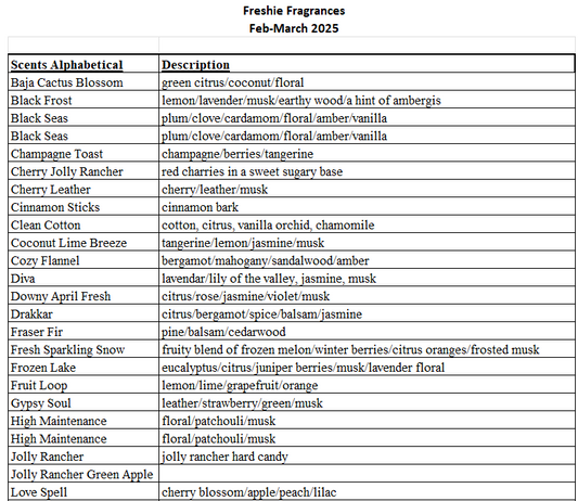 A list of various air freshener scents available, with details of each scent's description.